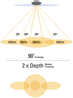 Купить Датчик Humminbird XNT-9-QB-90-T арт. HB-XNT-9-QB-90-T