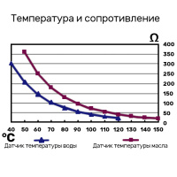 Купить Датчик температуры воды до 120 град, резьба 3/8"х18NPT арт. KE00105