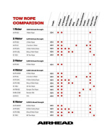 Купить Фал буксировочный SPORTSSTUFF арт. 57-1522