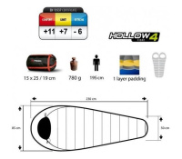 Купить Спальный мешок Trimm Lite SUMMER, зеленый, 195 R, 49298 арт. 49298