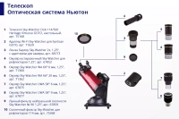 Купить Окуляр Sky-Watcher WA 66° 20 мм, 1,25" арт. 71362