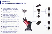 Купить Окуляр Sky-Watcher WA 66° 6 мм, 1,25" арт. 71360