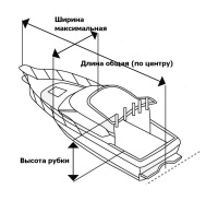 Купить Тент для хранения катера длиной 7.0-7.6 м арт. MA5013