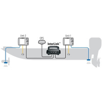 Купить Humminbird AS-INTERLINK арт. HB-AS-INTERLINK