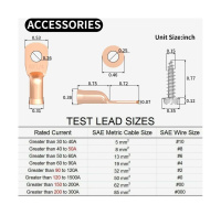 Купить Предохранитель автоматический 50 А арт. 4620136056915