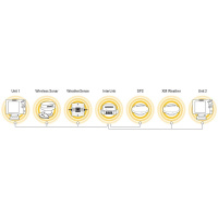 Купить Humminbird AS-INTERLINK арт. HB-AS-INTERLINK