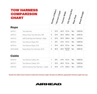 Купить Фал буксировочный AIRHEAD арт. AHTH-2