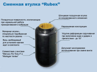 Купить Комплект втулочный RBX-102 арт. RBX-102