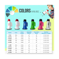 Купить Мегафон PYLE PMP20 арт. PMP20