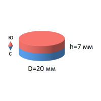 Купить Магнит для точилок Ganzo и Apex Edge Pro 20х7 мм, диск, NMD20-7 арт. NMD20-7