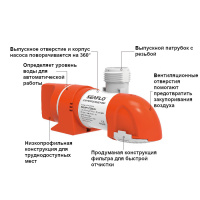 Купить Насос осушительный низкопрофильный автоматический 800GPH 14А Series 12В, (датчик уровня) арт. SFBP1-G800-14A