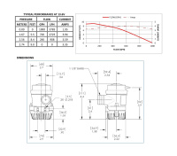 Купить Помпа осушительная Shurflo; 12 В; 1000GPH (3785 л/час) арт. 35510010