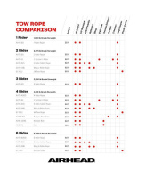 Купить Фал буксировочный AIRHEAD арт. AHTR-30